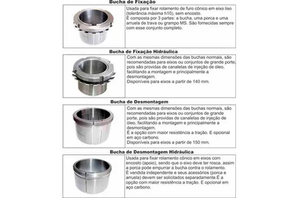 Buchas, Porcas e Arruelas